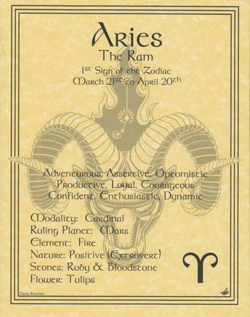 Zodiac Parchment Print- Aries-1st Sign of the Zodiac- 8.5" x 11"