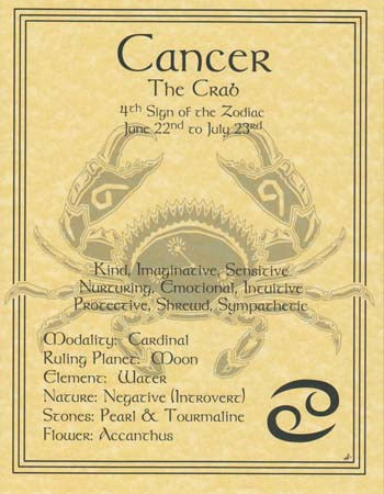 Zodiac Poster- Cancer-4th Sign of the Zodiac