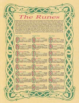 The Runes Parchment Print-8 1/2" x 11"